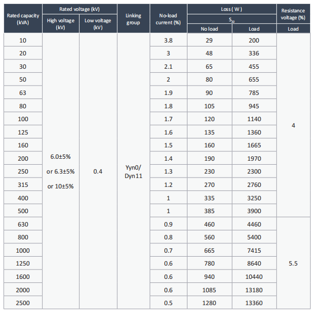 10kV Oil-immersed distribution transformer